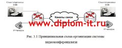 Разработка системы видеоконференцсвязи для предприятия