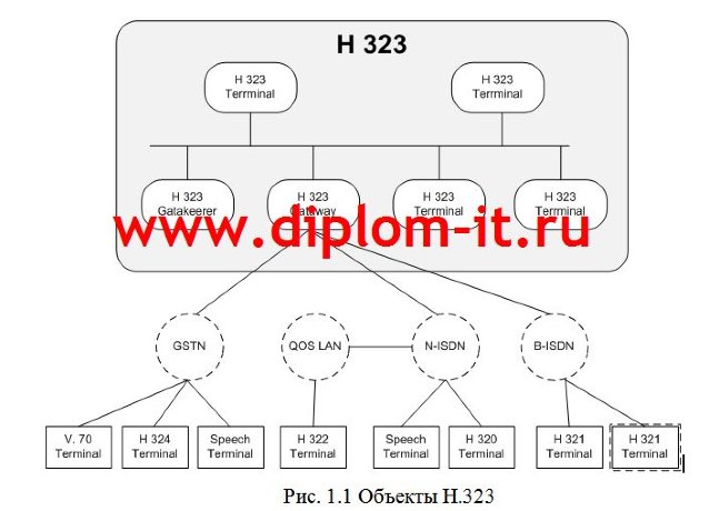  Разработка системы видеоконференцсвязи для предприятия 