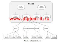 Разработка системы видеоконференцсвязи для предприятия