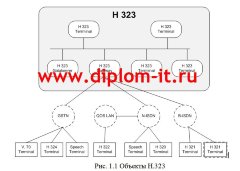 Разработка системы видеоконференцсвязи для предприятия