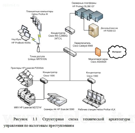 Организация системы защиты персональных данных в управлении по налоговым преступлениям ГУ МВД РФ