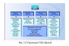 Автоматизация делопроизводства в коммерческом предприятии с использованием СЭД «ДЕЛО»