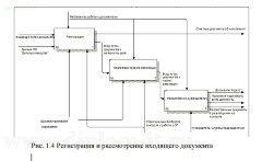 Автоматизация делопроизводства в коммерческом предприятии с использованием СЭД «ДЕЛО»