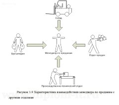 Внедрение подсистемы продаж торгового зала компании