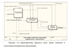 Внедрение подсистемы продаж торгового зала компании