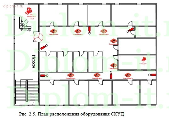  Система защиты персональных данных на складе 