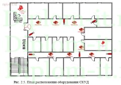 Система защиты персональных данных на складе