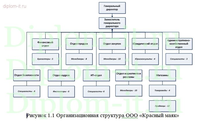  Система защиты персональных данных на складе 