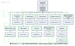 Система защиты персональных данных на складе
