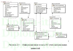 Разработка автоматизированной информационной системы деятельности материально-ответственного лица на предприятии