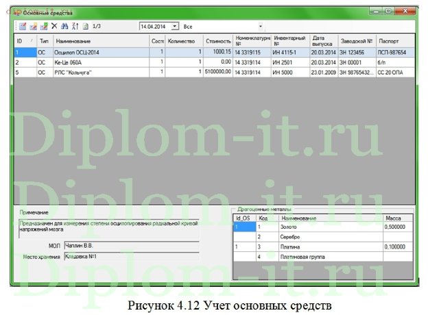  Разработка автоматизированной информационной системы деятельности материально-ответственного лица на предприятии 