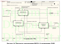 Проектирование АРМ менеджера склада на примере производственного предприятия