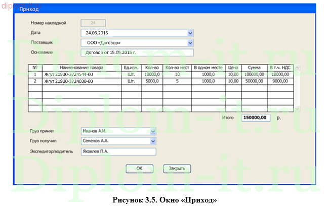  Проектирование АРМ менеджера склада на примере производственного предприятия 
