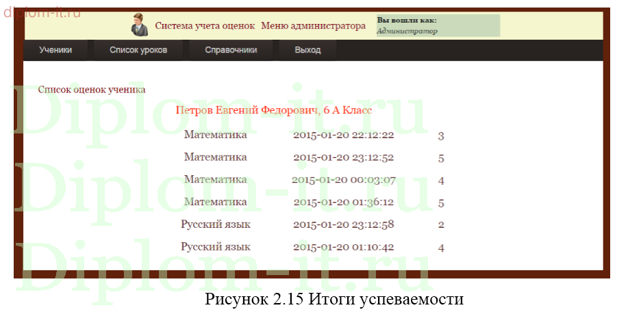 Разработка программного комплекса для автоматизации управления учебным процессом школы