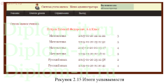 Разработка программного комплекса для автоматизации управления учебным процессом школы