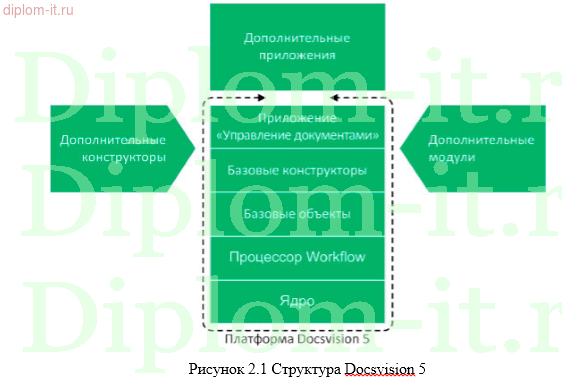 Разработка политики безопасности компании-оператора связи