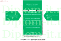 Разработка политики безопасности компании-оператора связи