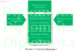 Разработка политики безопасности компании-оператора связи