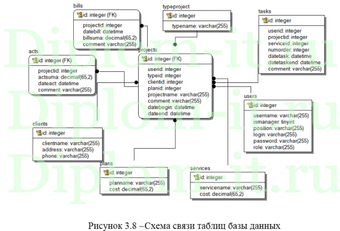 Автоматизация процессов регистрации и обработки заявок клиентов в ИТ компании