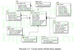 Автоматизация процессов регистрации и обработки заявок клиентов в ИТ компании