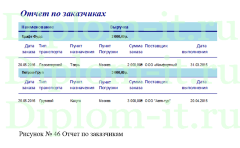 Разработка автоматизированной информационной системы управления предприятия на базе СУБД ACCESS, Диплом по информатике