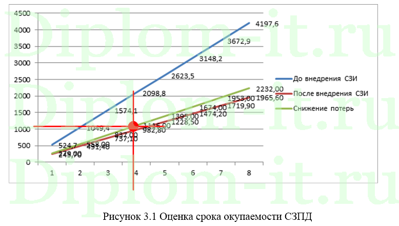 Разработка политики безопасности торговой компании,  диплом по защите информации