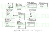 Организация корпоративных информационных систем на конкретном примере (разработка портала компании)
