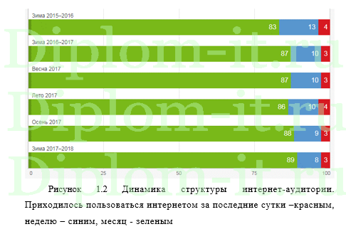Разработка интернет-магазина для повышения эффективности продвижения продукции, дипломная работа с исходниками