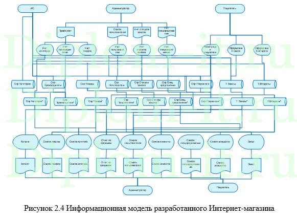  Совершенствование маркетинговых технологий продвижения продукции в Интернет среде (магистерская диссертация) 