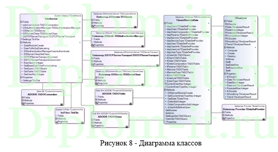 Исследование объекта автоматизации и обоснование стратегии внедрения ИС Каскад-Сибсервис, диплом инфрорматика с исходниками