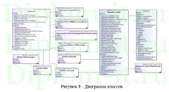 Исследование объекта автоматизации и обоснование стратегии внедрения ИС Каскад-Сибсервис, диплом инфрорматика с исходниками