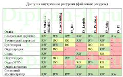 Разработка системы оптимизации управления запасами ООО «Иннопро», дипломная работа Синергия