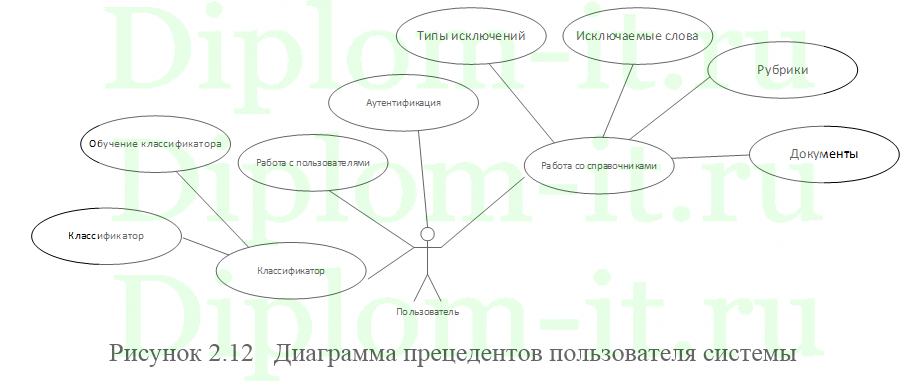 Система сбора информации в интернет для задач социальной безопасности, ВКР по информатике