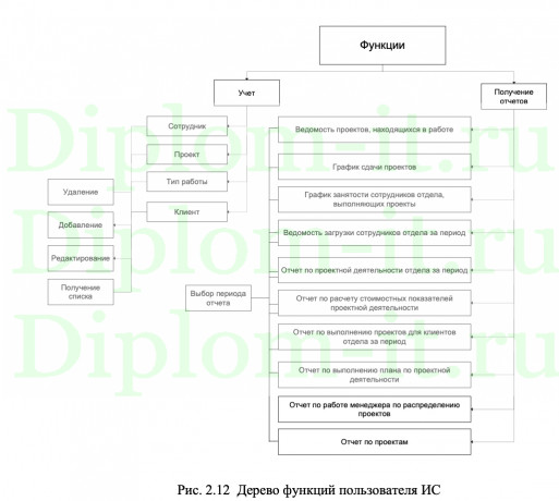  Автоматизация тестирования WEB приложения, ВКР ИСИТ Синергия 
