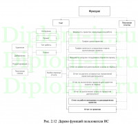 Автоматизация тестирования WEB приложения, ВКР ИСИТ Синергия