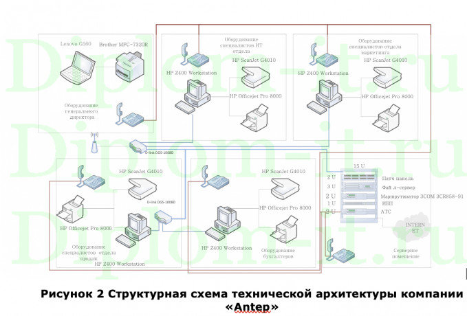  Разработка базовой политики безопасности в компании ООО Antep, диплом защита информации Синергия 