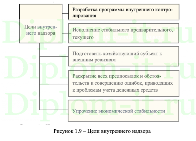  Автоматизация учета денежных средств бюджетного предприятия на примере ГАУЗ «Краевая стоматологическая поликлиника» 