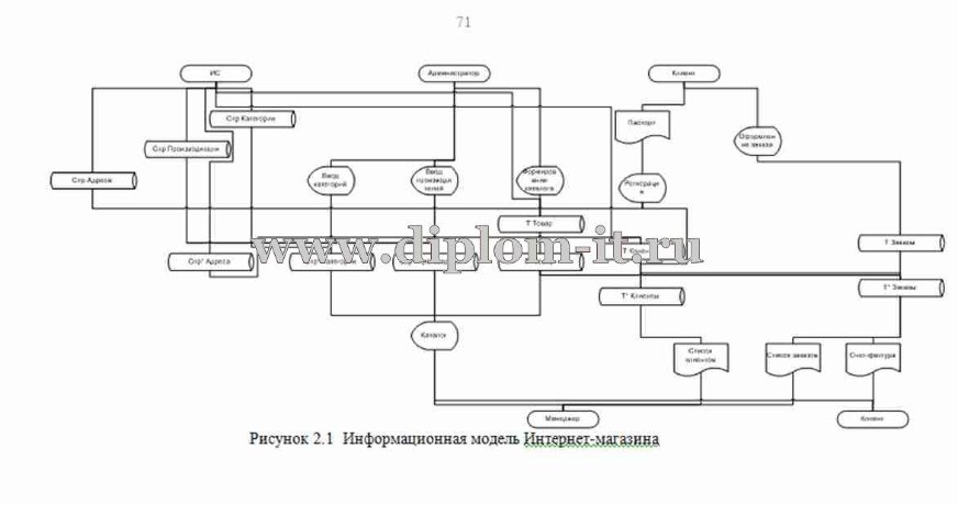  Разработка интернет- магазина по продажам музыкальных  дисков 