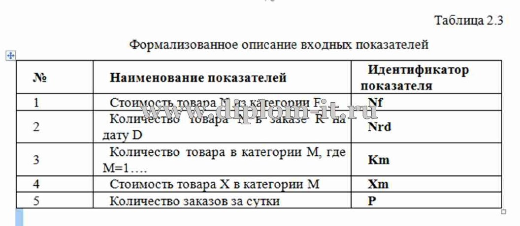  Разработка интернет- магазина по продажам музыкальных  дисков 