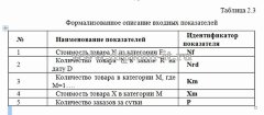 Разработка интернет- магазина по продажам музыкальных  дисков