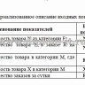  Разработка интернет- магазина по продажам музыкальных  дисков 