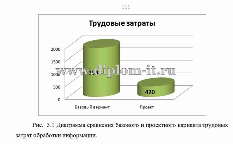  Разработка интернет- магазина по продажам музыкальных  дисков 