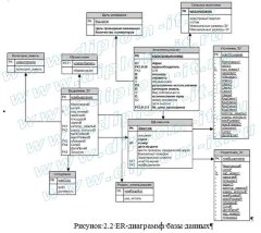 Разработка АРМ инженера-геодезиста