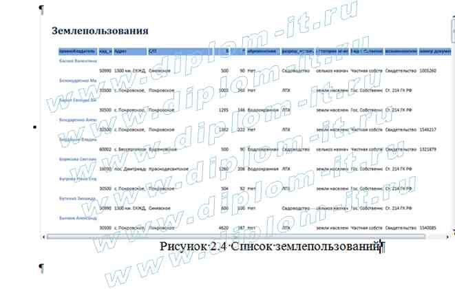  Разработка АРМ инженера-геодезиста 