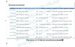 Разработка АРМ инженера-геодезиста