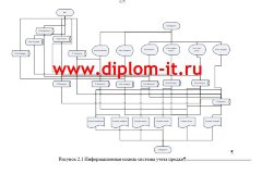 Автоматизация учета продаж в компании по продаже компьютерной техники