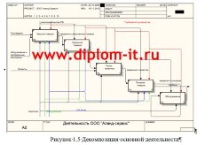 Автоматизация учета продаж в компании по продаже компьютерной техники