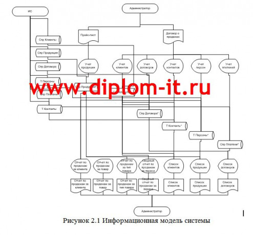  Автоматизированная обработка экономической информации по учету расчетов поставщиками и подрядчиками 