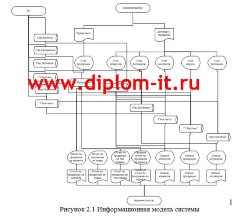 Автоматизированная обработка экономической информации по учету расчетов поставщиками и подрядчиками