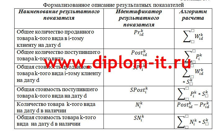  Автоматизированная обработка экономической информации по учету расчетов поставщиками и подрядчиками 